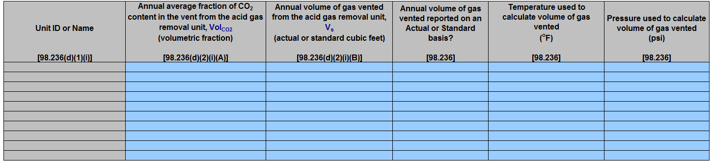 Image of Table D.3 Calculation Method 2 emissions